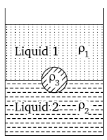 Physics-Mechanical Properties of Fluids-79108.png